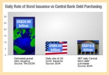 A surfeit of bonds?