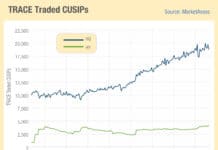 Juggling the growth in CUSIPs