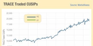 Juggling the growth in CUSIPs