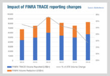 TRACE recalibration exposes double counting