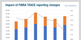 TRACE recalibration exposes double counting