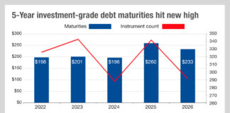 Trouble ahead for traders as number of issued bonds climbs