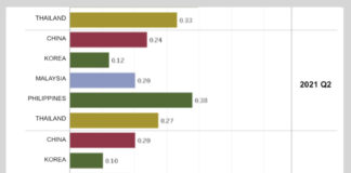 APAC trading recovery is far from even