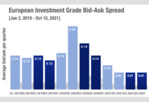 Seeing the pressure market makers are under in European credit