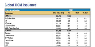 The winners in the primary market