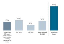 Bloomberg/PRMIA report finds liquidity barrier to RFR derivatives use