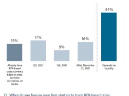 Bloomberg/PRMIA report finds liquidity barrier to RFR derivatives use