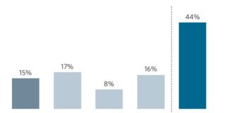 Bloomberg/PRMIA report finds liquidity barrier to RFR derivatives use