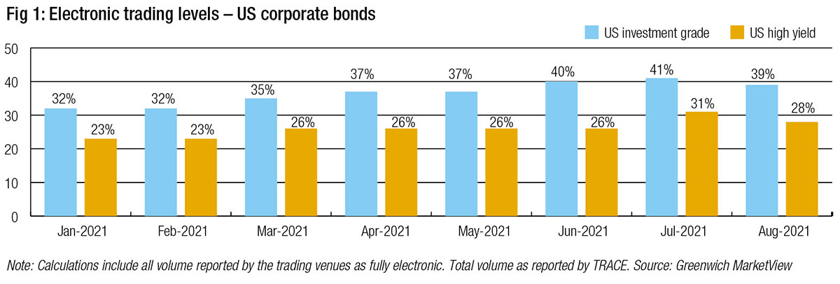 Liquidity Fig 1