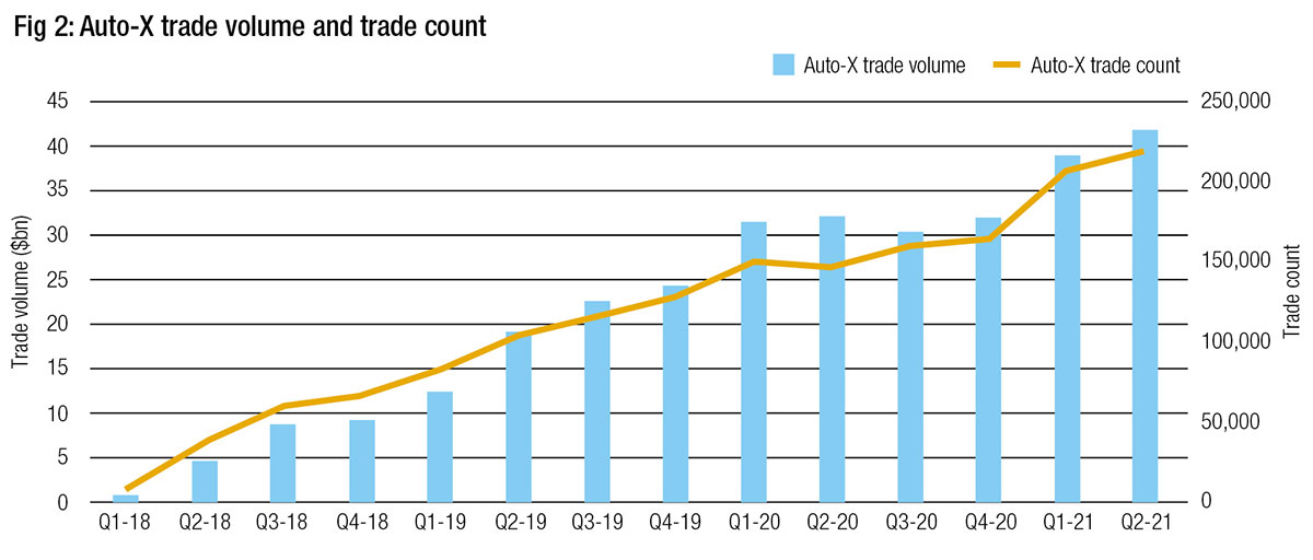 Liquidity Fig 2