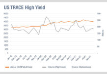 Prioritising investment on the high yield trading desk