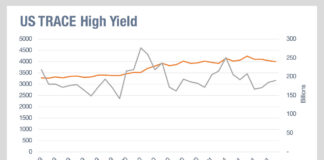 Prioritising investment on the high yield trading desk