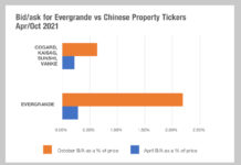 China Focus: The secondary effect of defaults