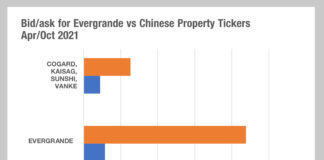 China Focus: The secondary effect of defaults