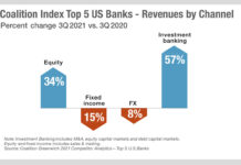 What banks’ primary success can tell us about their priorities in 2022