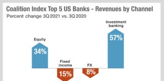 What banks’ primary success can tell us about their priorities in 2022