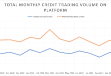 Analysis: Is credit trading really so close?