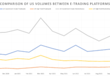 November sees e-trading volumes up