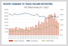 What FINRA’s trade reporting changes tell us about consolidated tapes