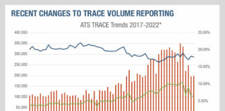 What FINRA’s trade reporting changes tell us about consolidated tapes