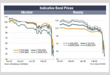 The effect of war on pricing and spreads is widening