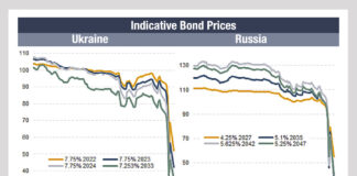 The effect of war on pricing and spreads is widening