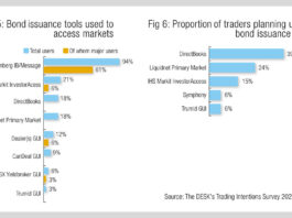 Will primary market tools fragment new issuance instead of standardising it?