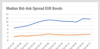 European trading strained in high yield