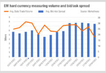 The cost of liquidity in EM today