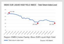 Value and issuance in European credit