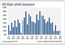 How does the collapse of refinancing affect bond trading?