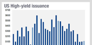 How does the collapse of refinancing affect bond trading?