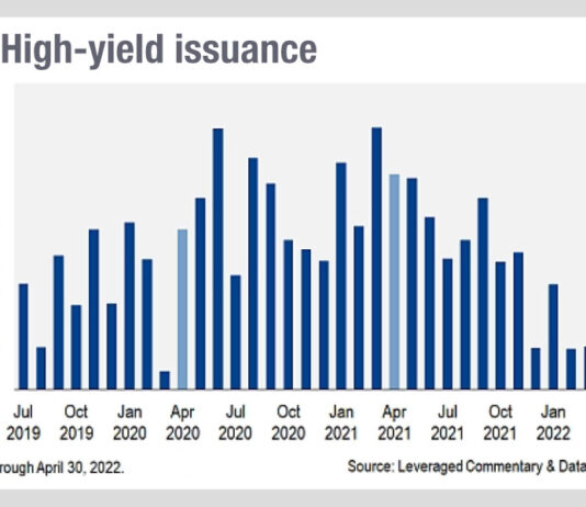 How does the collapse of refinancing affect bond trading?