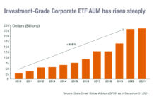 Credit Indices – Closing the Fixed Income Evolutionary Gap