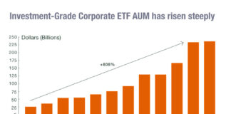 Credit Indices – Closing the Fixed Income Evolutionary Gap