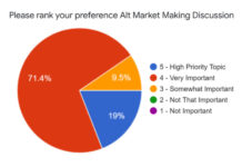 Credit Market Structure Alliance: The real market agenda