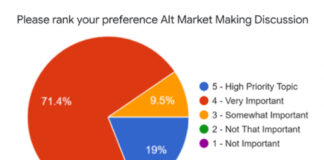 Credit Market Structure Alliance: The real market agenda