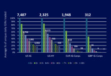 Comparing Corporate Bond Liquidity Across Regions