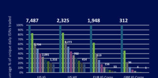 Comparing Corporate Bond Liquidity Across Regions