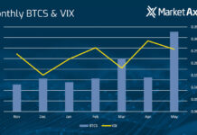 The Loan Lowdown: Volatility’s impact on Leveraged Loans