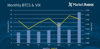 The Loan Lowdown: Volatility’s impact on Leveraged Loans