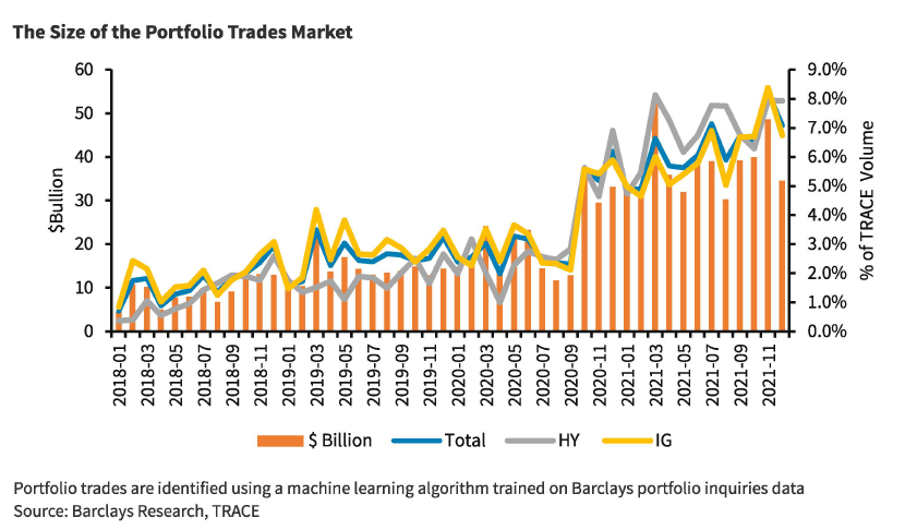 Portfolio trading breaks into new markets - The DESK - The leading source  of information for bond traders