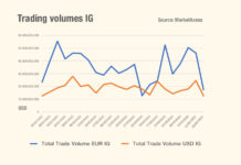 The liquidity bears’ picnic