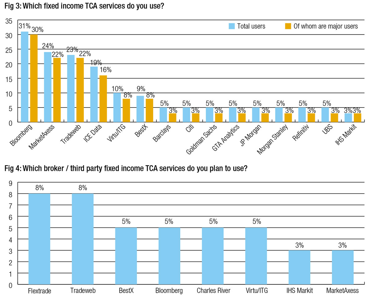 Amazon.com: Trading Fixed Income and FX in Emerging Markets
