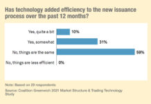 New issuance process unchanged for 59% of traders despite electronification