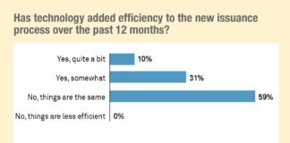 New issuance process unchanged for 59% of traders despite electronification