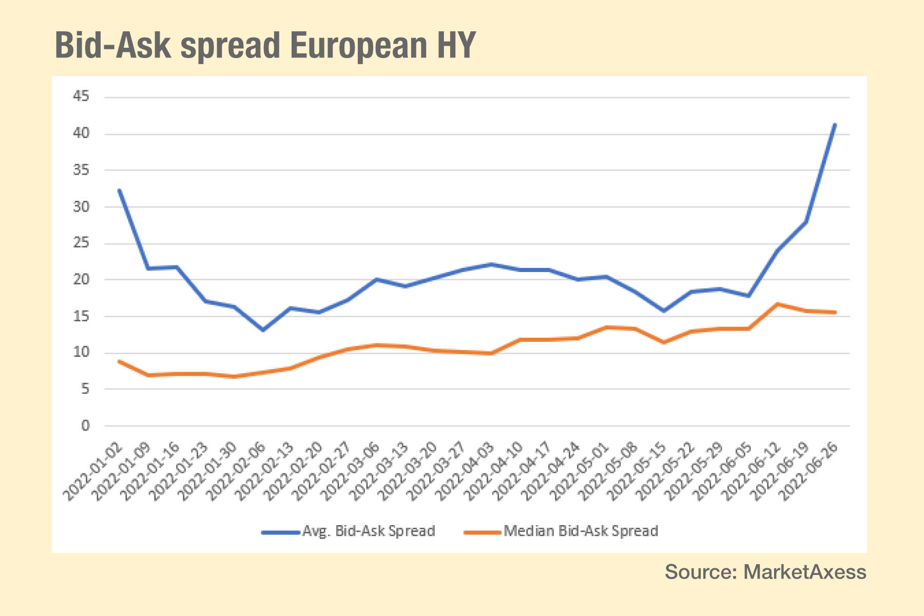 Spread Widening Bet