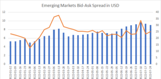 Emerging Markets Focus Part 2: Illiquidity in numbers