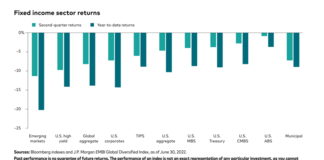 Emerging Markets Focus Part 1: What the flows mean for traders