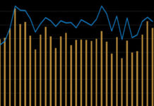 Get US high yield portfolios in order over summer